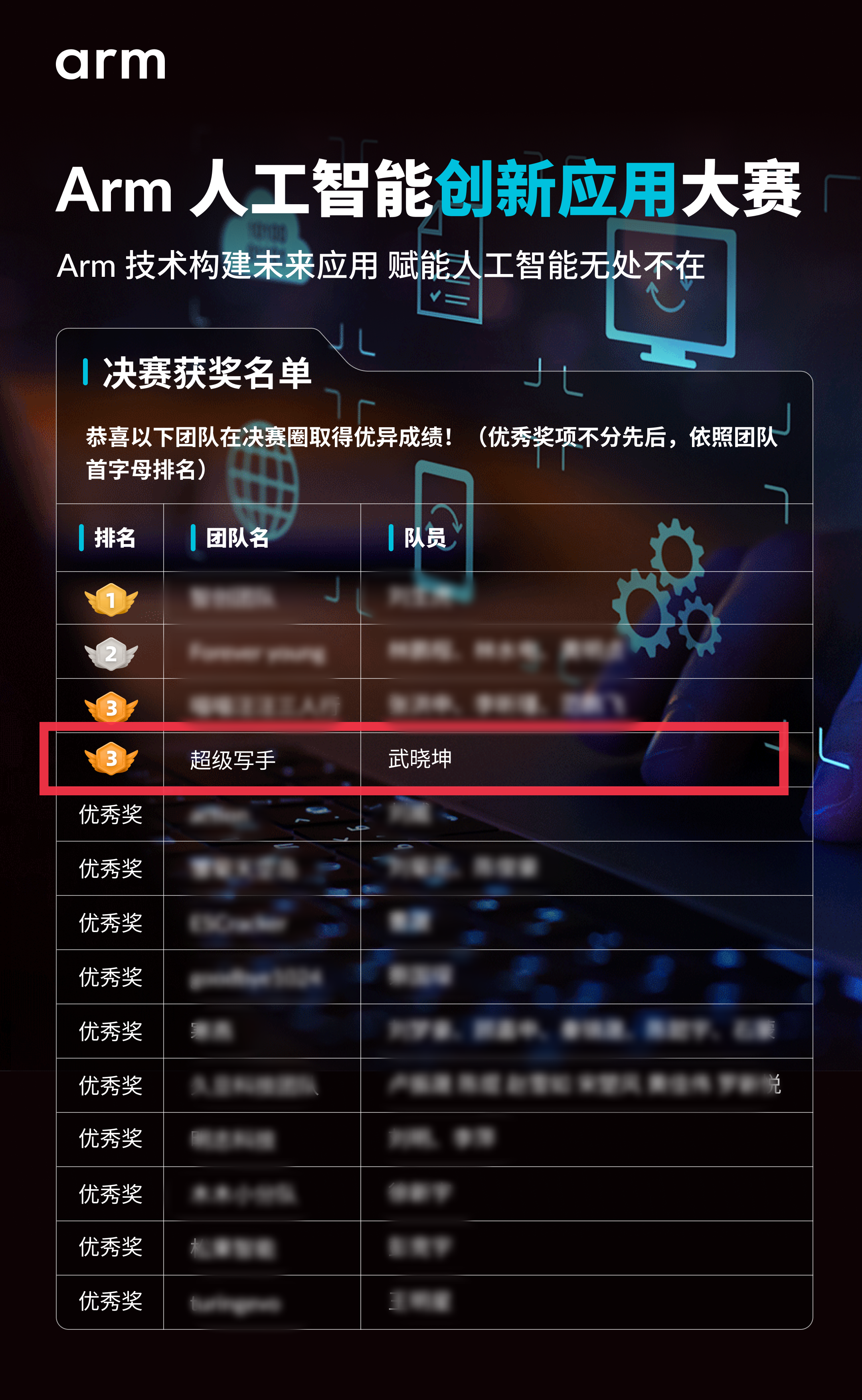 奇融谷《超級寫手》榮獲Arm人工智能創新應用大賽第三名！
